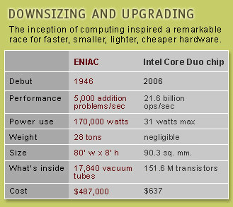 eniac
